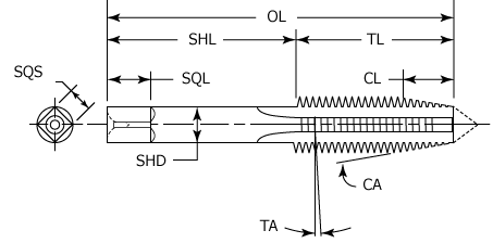 Tap Dimensions